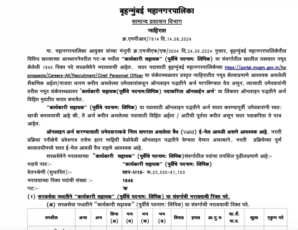 Nagar Nigam Vacancy 2024